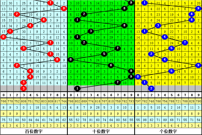于海滨福彩3D策略深度解析，杀一码思路分享
