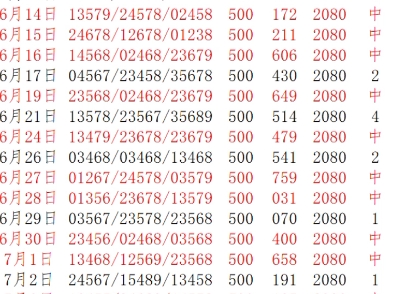 詹天佑预测组三关键点及五码复试搭配方案全面解析