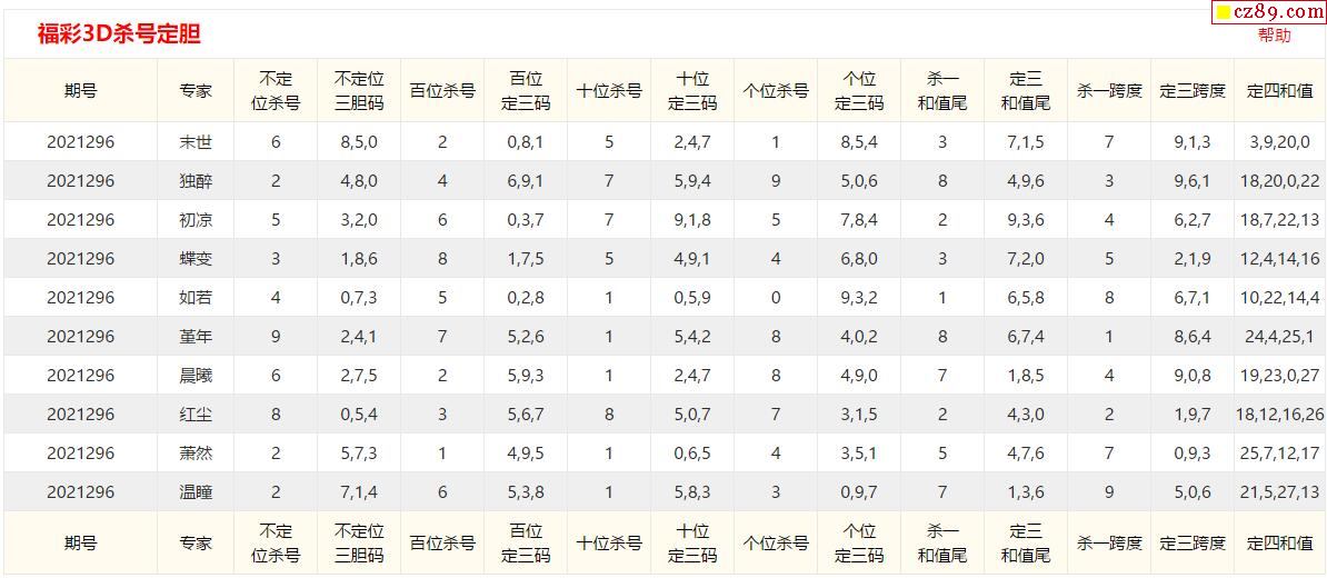 福彩3D组六分析，于海滨独胆推荐方向揭秘