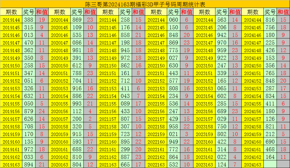 组三杀号技巧与五码复试过滤实战解析攻略
