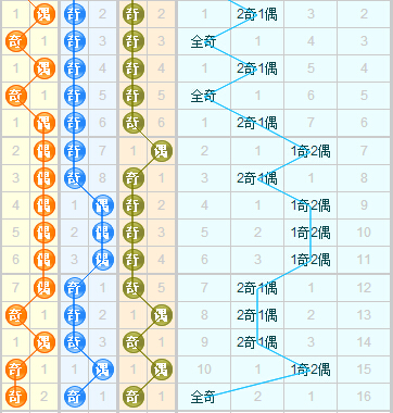 组六必看结构详解，于海滨杀号过滤方案揭秘