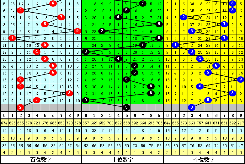独胆精选揭秘，组三走势逻辑独家公开