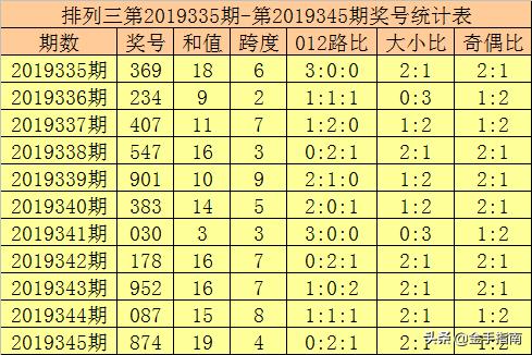 詹天佑组三分布与胆码五码复试融合的奥秘探索