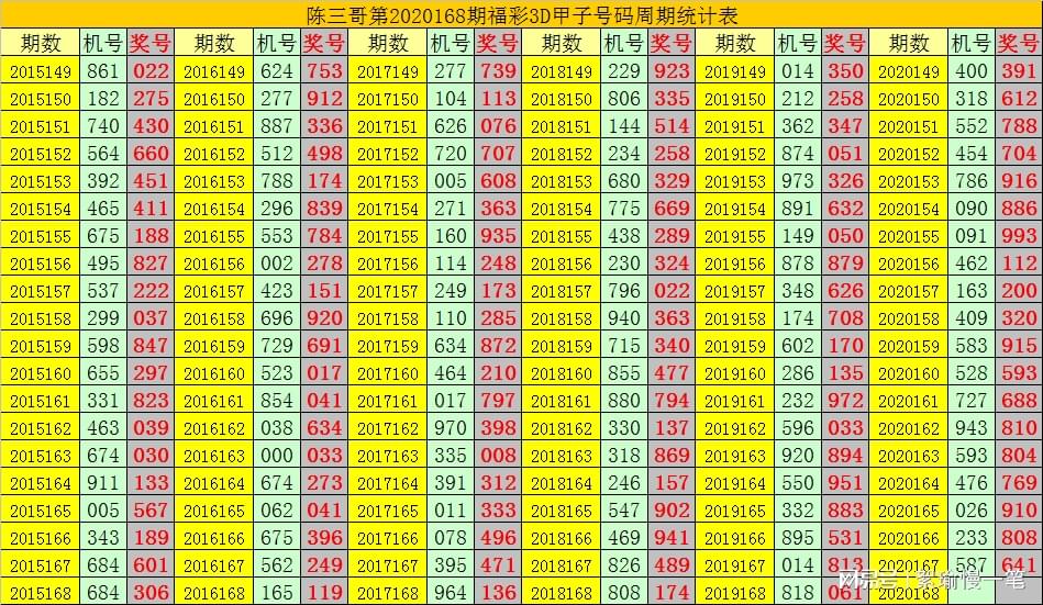 五码复试结构分享及组三规律实战解析与应用技巧